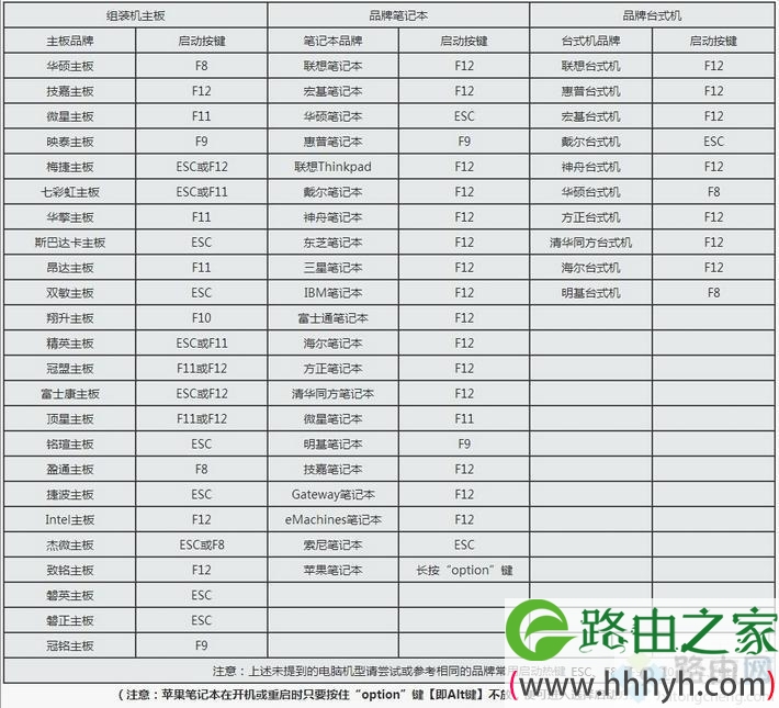 win10密码忘记了 win10登陆密码破解方法