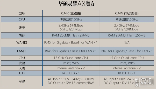 华硕灵耀魔方路由器怎么样（华硕灵耀属于什么档次）