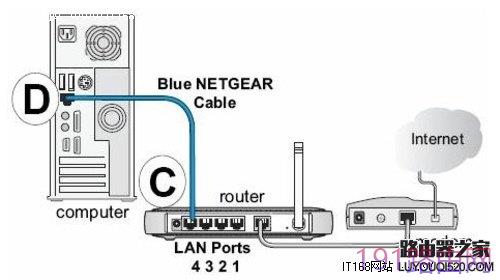 网件(NETGEAR)无线路由器设置步骤图解