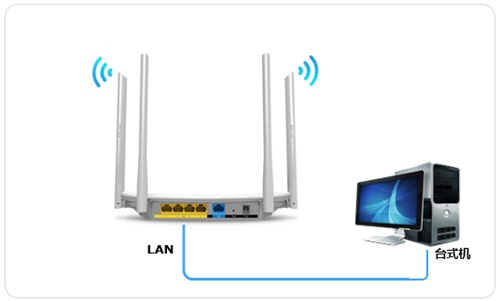 TP-Link TL-WDR5620 无线路由器当作无线交换机使用