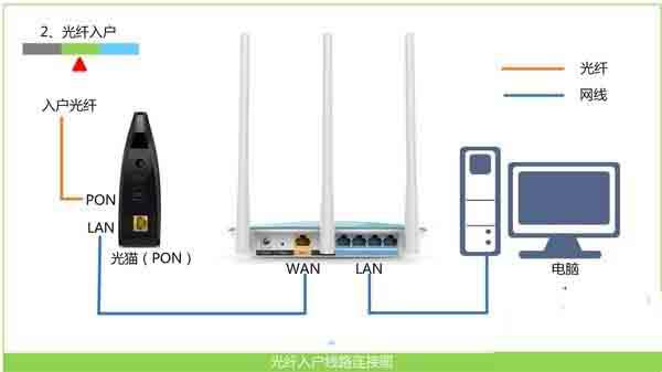 华硕路由器怎么设置? 华硕路由器联网的方法