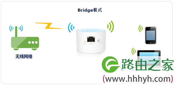 TP-Link TL-WR708N路由器无线桥接设置