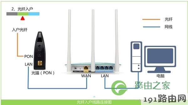 腾达路由器ip地址进不去怎么办