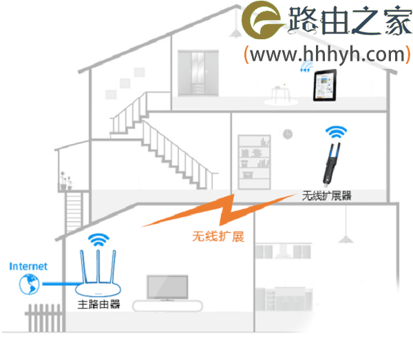 TP-Link TL-WA830RE无线扩展器手机设置方法