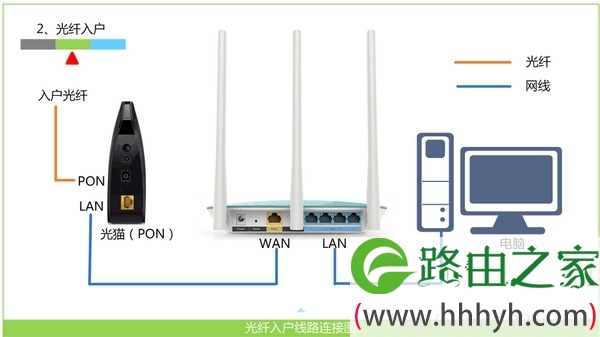 TP-Link TL-WR1041N 300M无线路由器设置