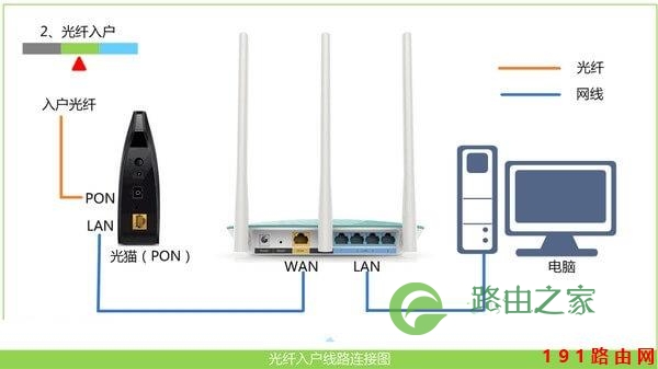 192.168.1.1登陆页面 admin手机进入设置