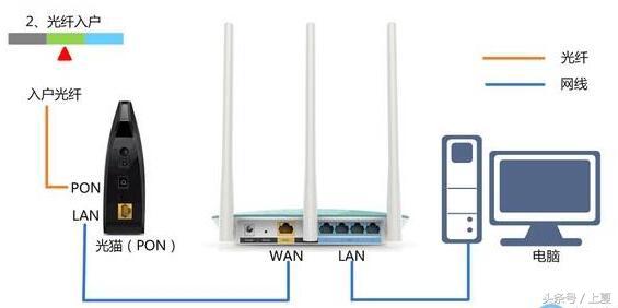 宽带入户接无线路由器的方法(将宽带家庭连接到无线路由器的方法)