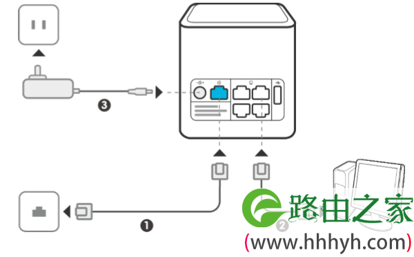 华为荣耀路由Pro(WS851)设置教程