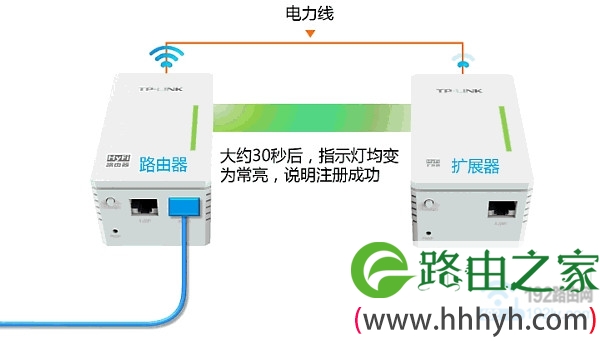 TP-Link电力猫设置方法