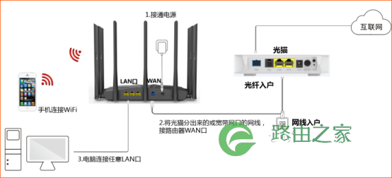 腾达(Tenda)AC23 设置上网具体步骤