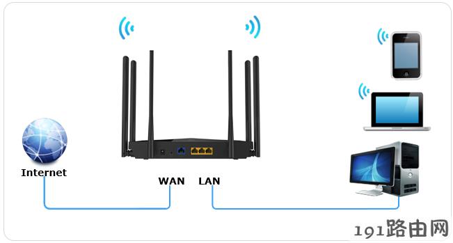 fast路由器192.168.1.1手机登录设置