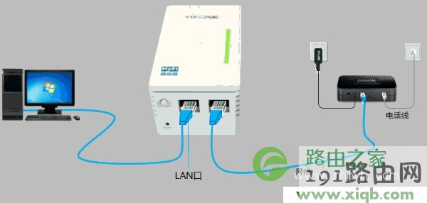 TL-H18R HyFi路由器怎么设置