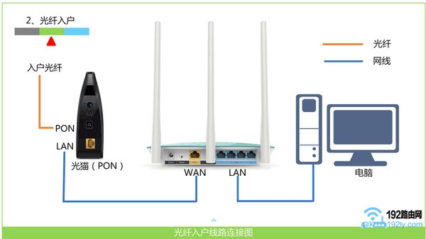 电信宽带怎么修改wifi密码？(宽带如何修改wifi密码？)