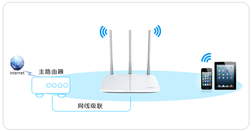 迅捷 FWR200 无线路由器当作交换机使用方法