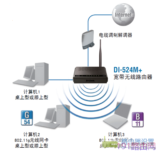 Dlink路由器安装及路由器上网设置步骤