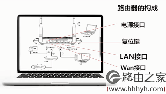 无线路由器的4大误区 路由器怎么扩大信号范围