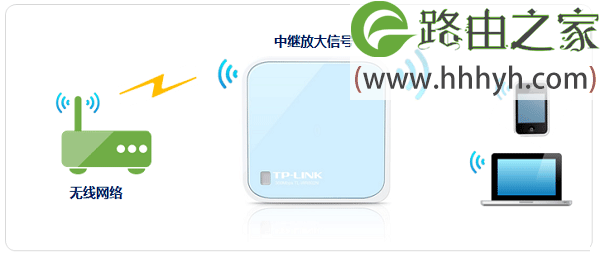 TP-Link TL-WR802N路由器中继放大无线信号设置上网