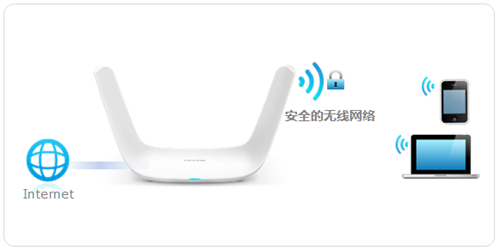 TP-Link TL-WDR8600 无线路由器无线WiFi名称和密码设置