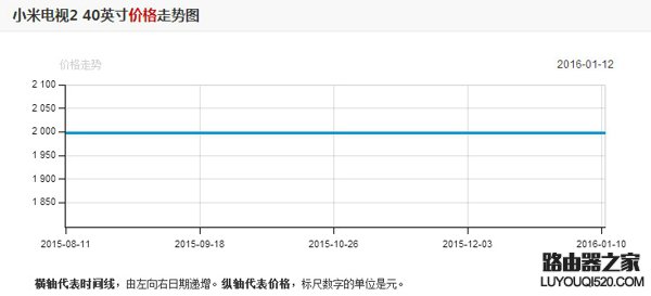 小米电视2价格是多少 小米电视2 40寸多少钱