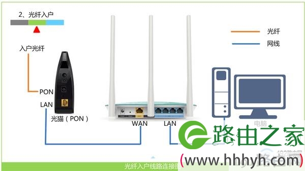 安装路由器连接宽带上网详细步骤