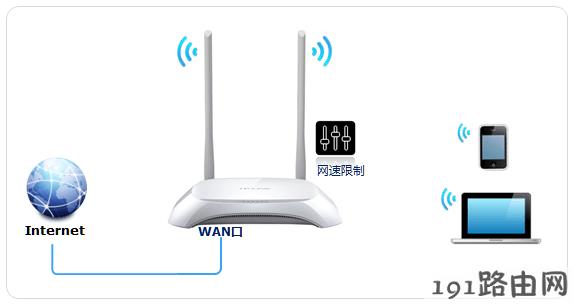 tp-link云路由器网速限制的设置方法