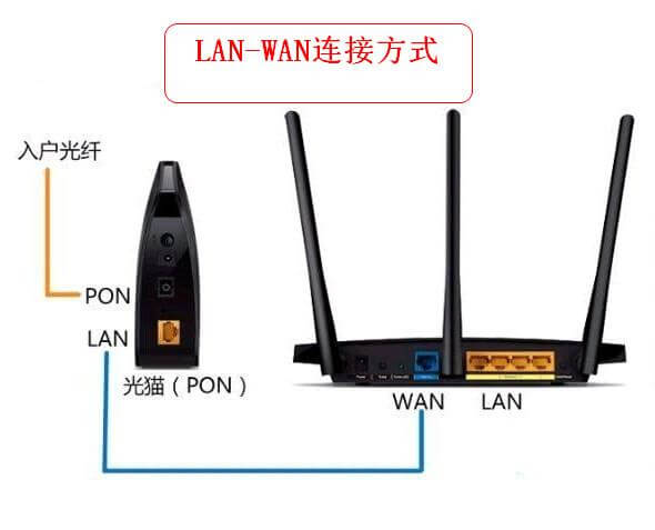 光猫和路由器连接方式如何选择