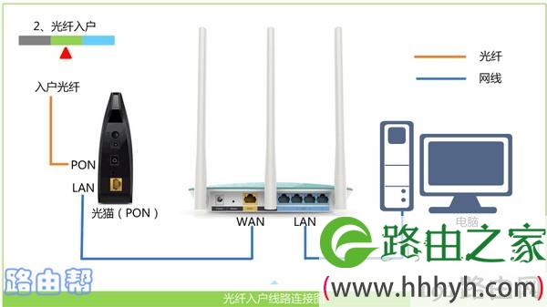 tenda路由器手机设置无线网络