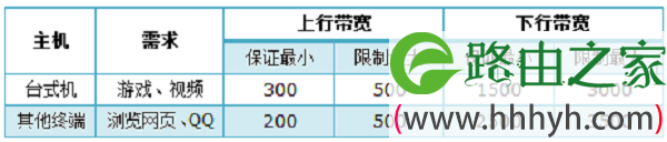 TP-Link TL-WR2041+路由器限制网速(IP宽带控制)设置