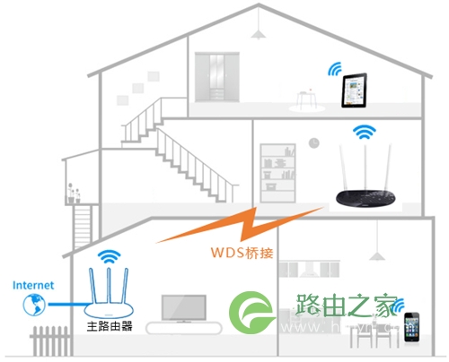 TP-Link TL-WR960N 无线路由器设置WDS桥接教程