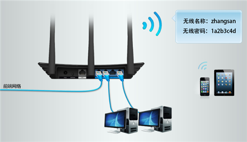 TP-Link TL-WR847N V1~V3 无线路由器当做交换机(无线AP)使用设置