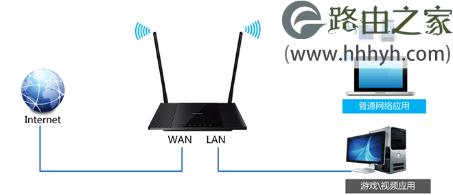 TP-Link TL-WR845N路由器限制网速(IP宽带控制)设置上网