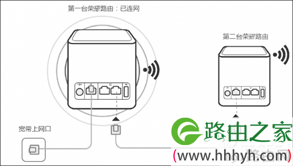 荣耀路由使用HiLink智联扩展wifi信号教程