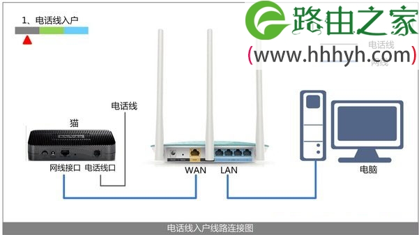 路由器wan口未连接的意思是什么？