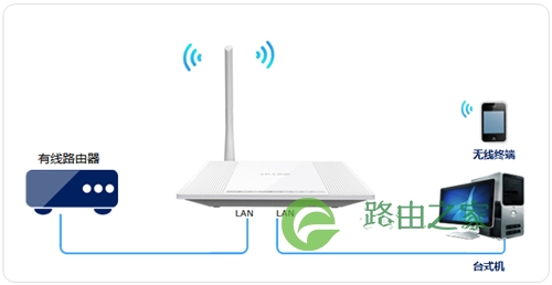 TP-Link TL-WR745N V1~V2 无线路由器作交换机使用操作流程