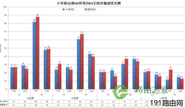 小米路由器HD和斐讯K3对比图文