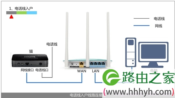 Fast迅捷FBD300 V1.0无线路由器设置