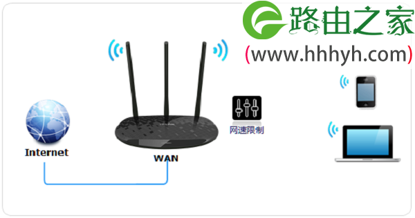 TP-Link TL-WR885N V4路由器限制网速设置方法