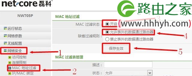 路由器MAC地址过滤的意思是什么？