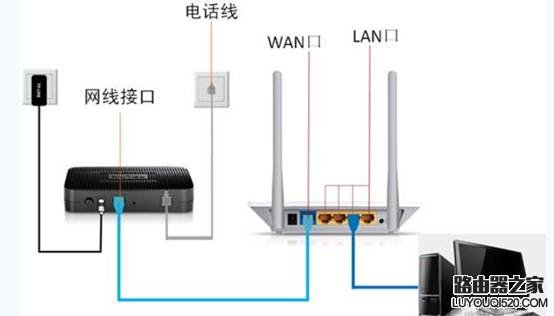 新买的无线路由器首次设置方法图解