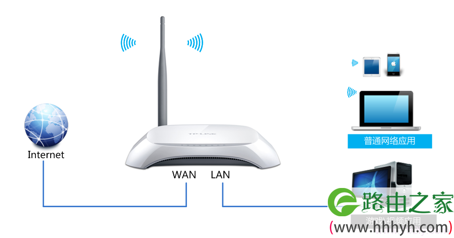 TP-Link TL-WR740N路由器限制网速(IP宽带控制)设置
