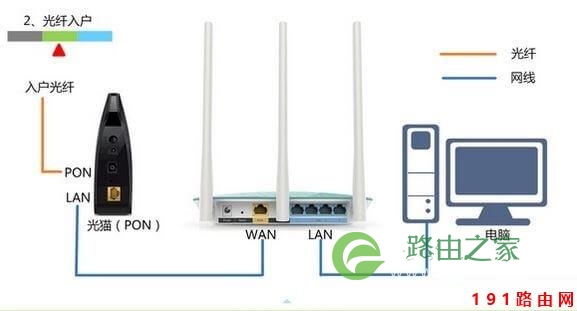 192.168.1.1路由器登录页面设置打不开