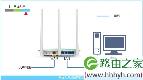 腾达(Tenda)N150 V2无线路由器宽带连接上网设置