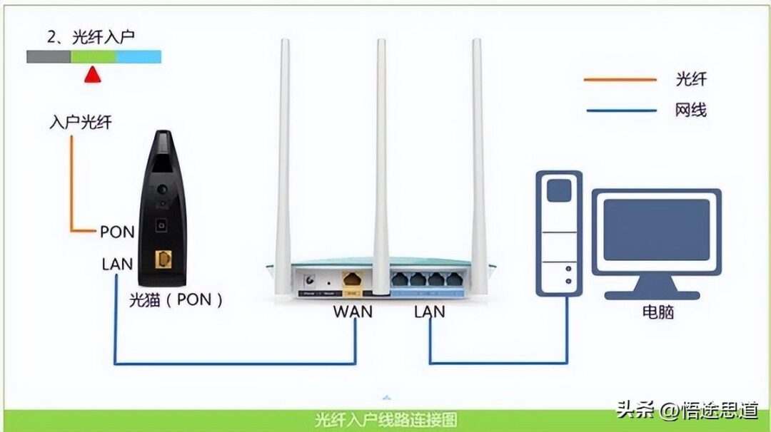 tplogincn登录首页打不开怎么办(tplogin登录不了的原因)