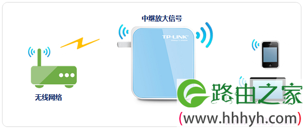 TP-Link TL-WR800N V2路由器中继设置