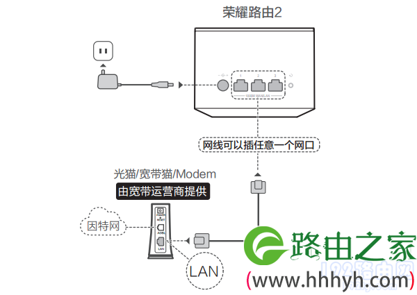 荣耀路由X2用手机怎么设置？