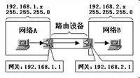 什么是网关？什么是静态路由？