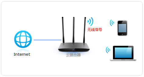 TP-Link TL-WR890N 无线路由器WiFi密码和名称设置