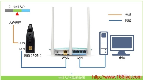 斐讯p.to路由器手机怎么设置？