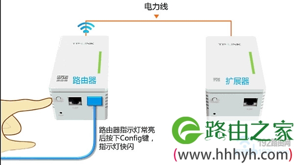 TP-Link电力猫设置方法