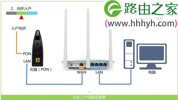 路由器wan口未连接的意思是什么？